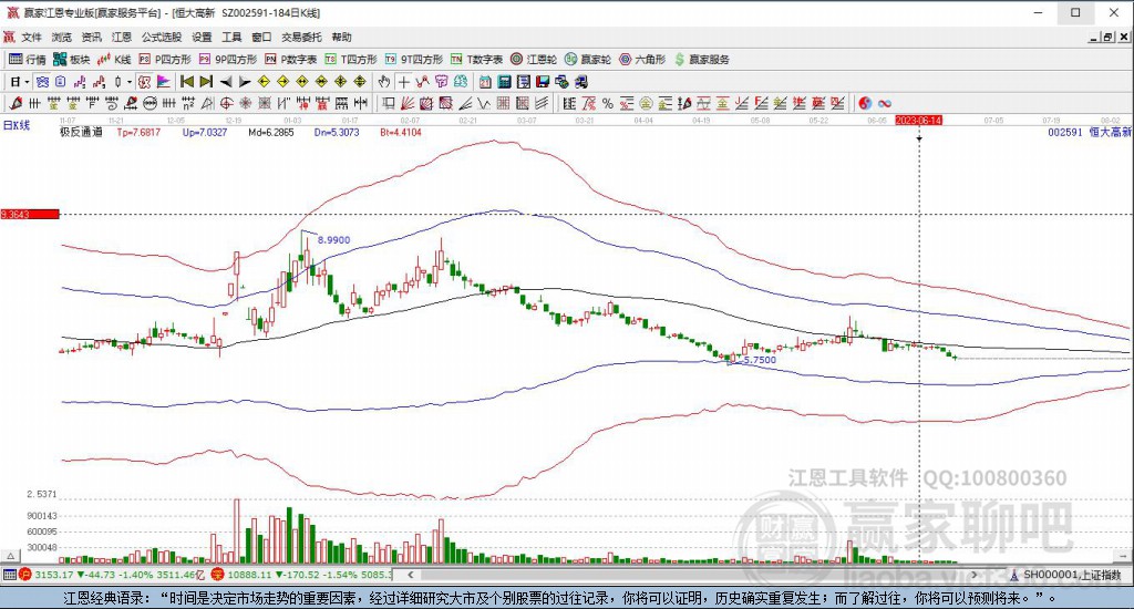 002591恒大高新贏家極反通道工具