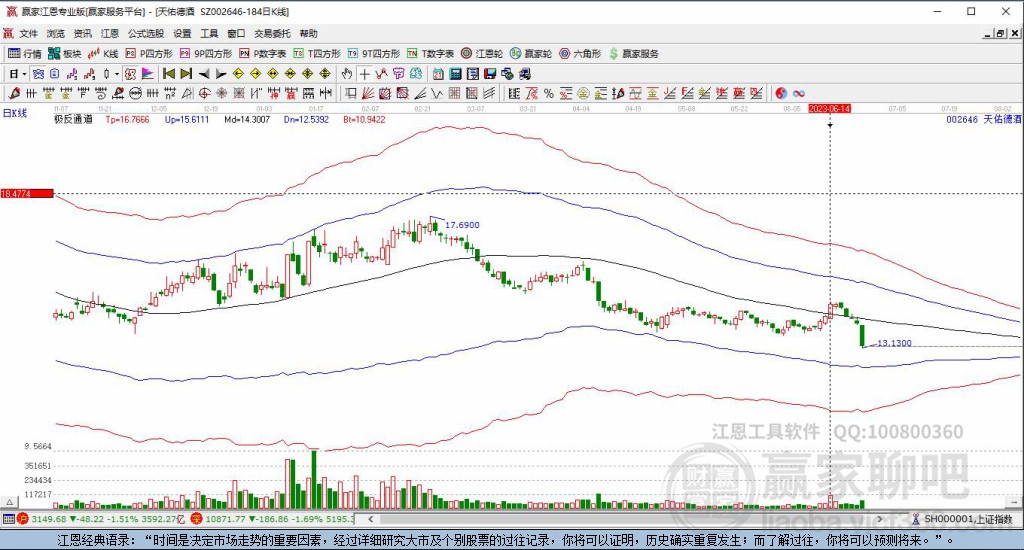 002646天佑德酒贏家極反通道工具