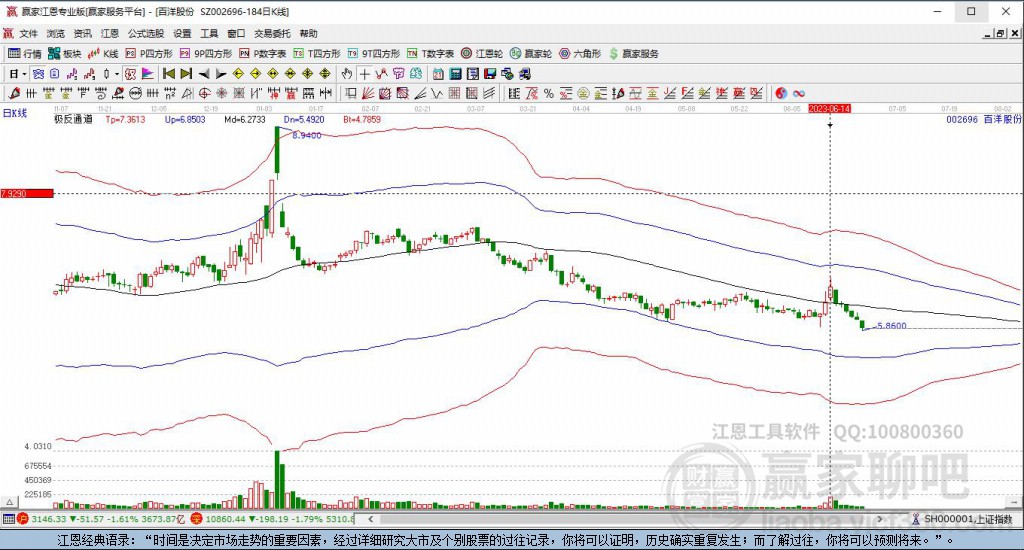 002696百洋股份贏家極反通道工具 002696百洋股份贏家極反通道工具