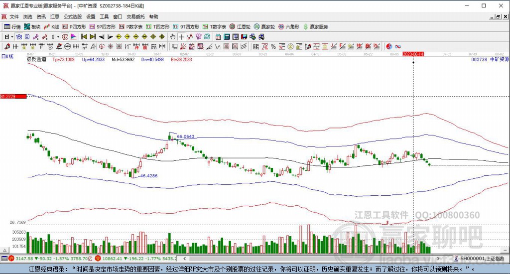 002738中礦資源贏家極反通道工具