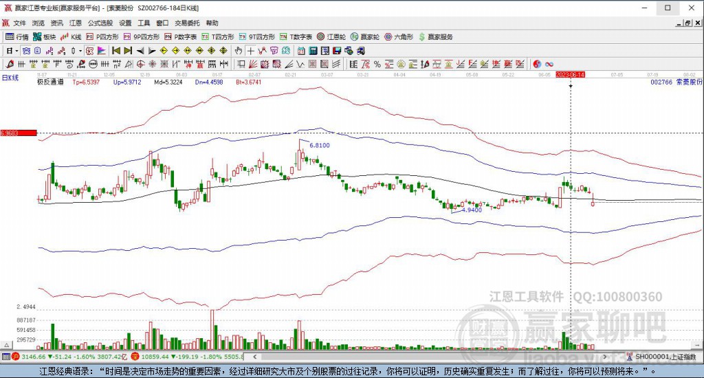 002766索菱股份贏家極反通道工具 002766索菱股份贏家極反通道工具
