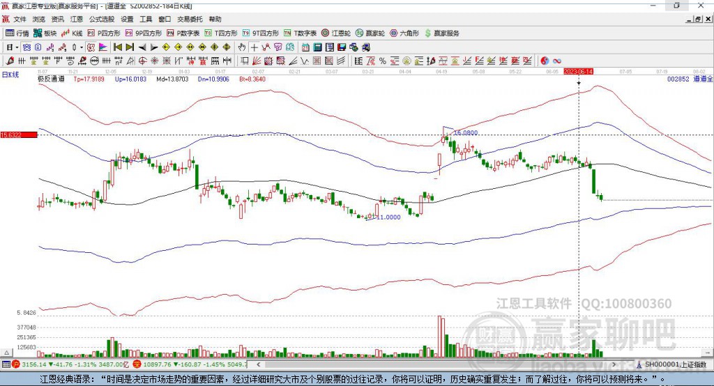 002852道道全贏家極反通道工具 002852道道全贏家極反通道工具