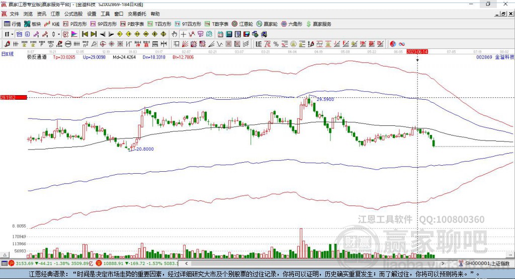 002869金溢科技贏家極反通道工具
