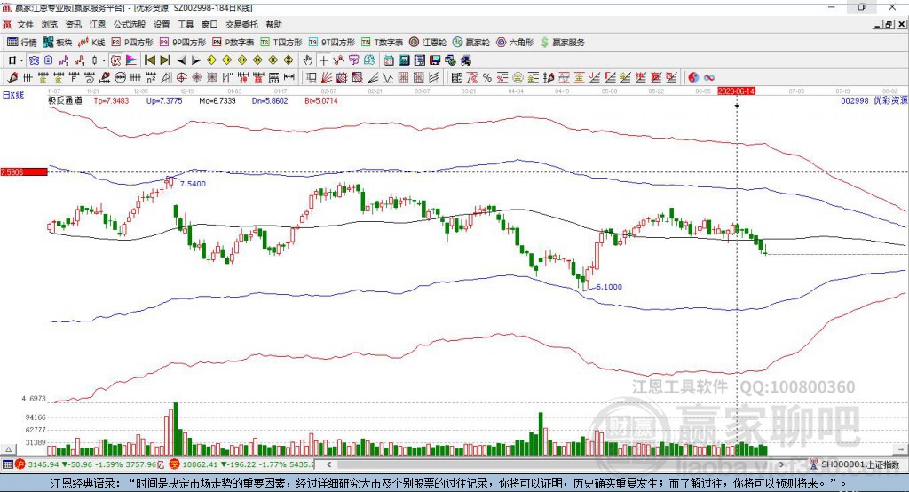 002998優(yōu)彩資源贏家極反通道工具