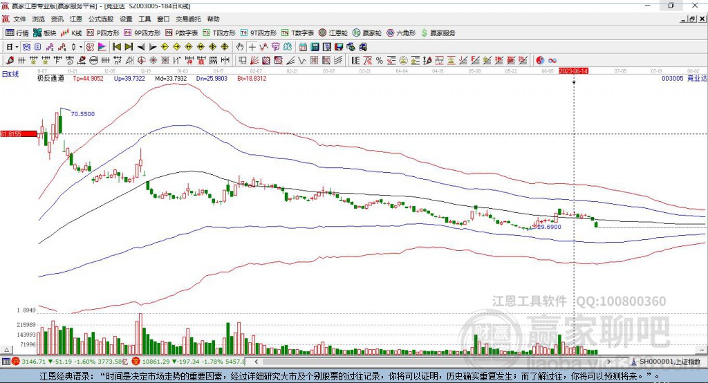 003005競業(yè)達(dá)贏家極反通道工具