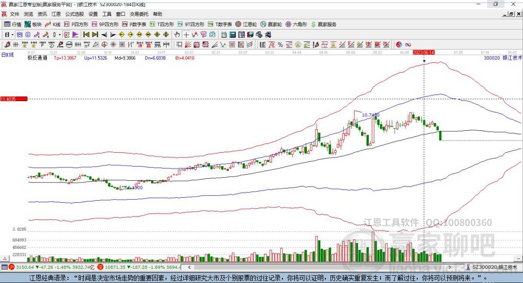 300020銀江技術(shù)贏家極反通道工具 300020銀江技術(shù)贏家極反通道工具