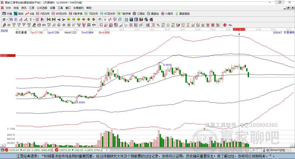 300047天源迪科贏家極反通道工具