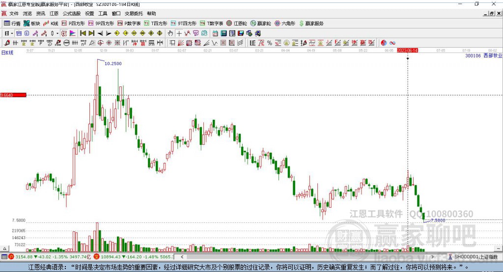 300106西部牧業(yè)贏家極反通道工具