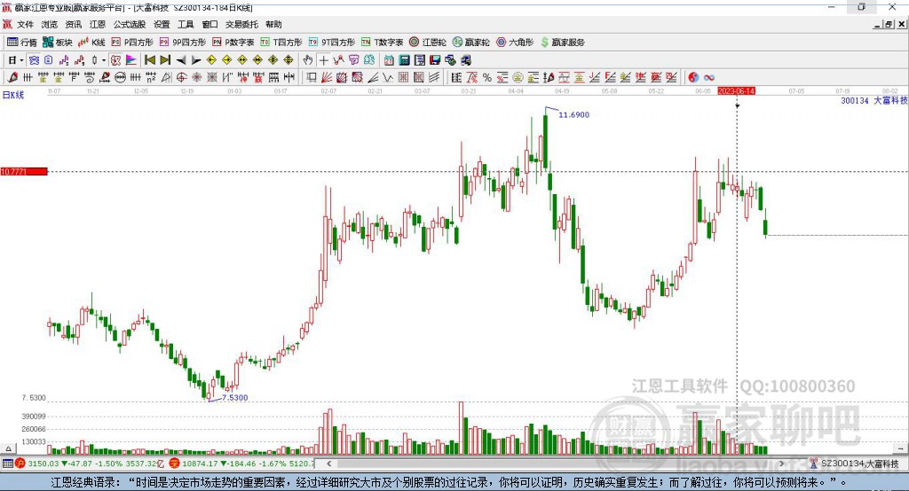 300134大富科技贏家極反通道工具