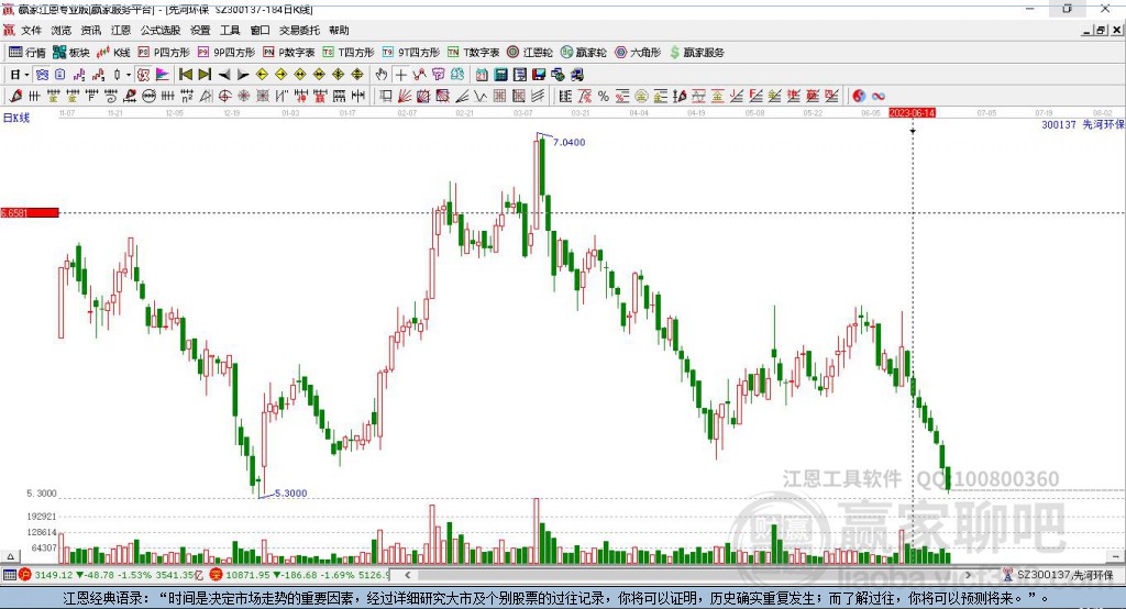 300137先河環(huán)保贏家極反通道工具