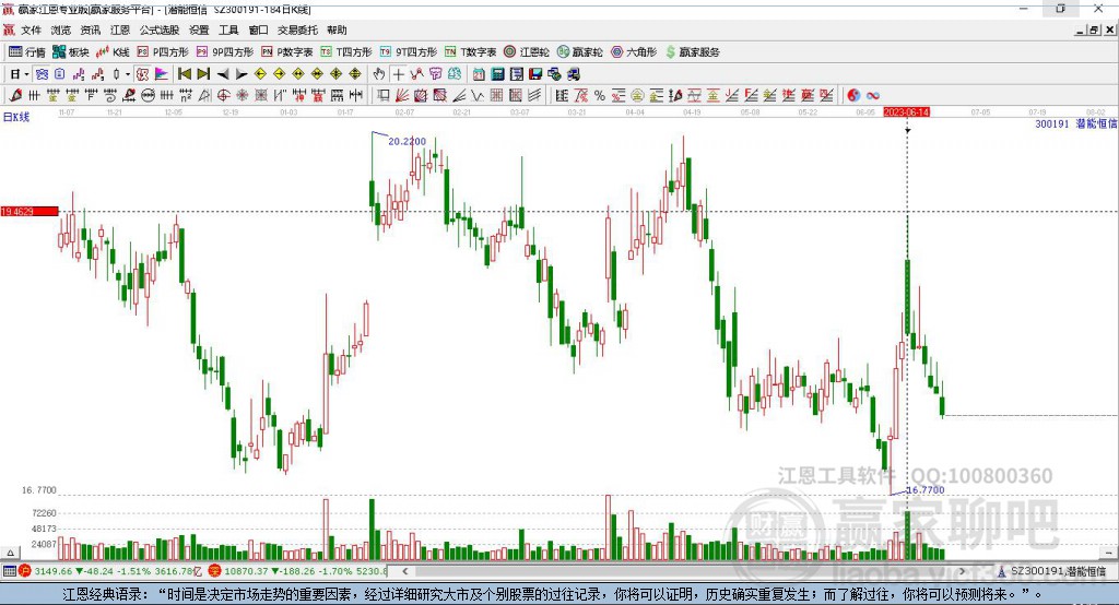 300191潛能恒信贏家極反通道工具