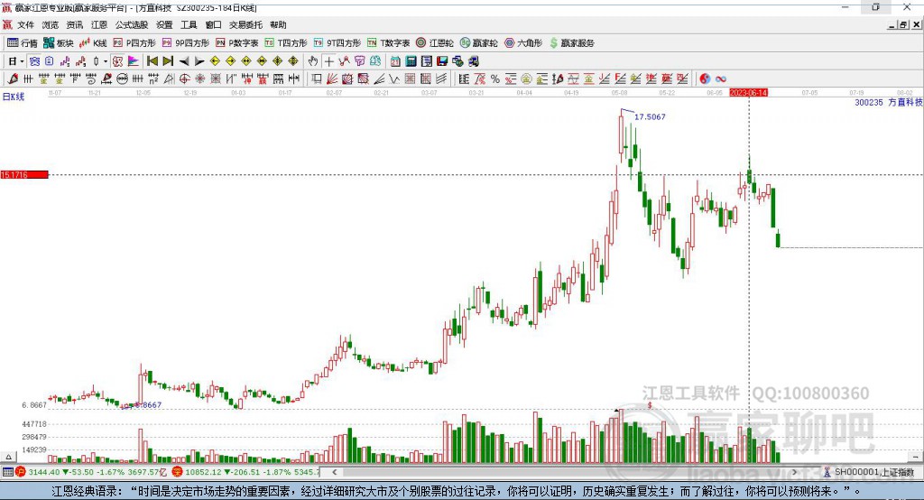 300235方直科技贏家極反通道工具