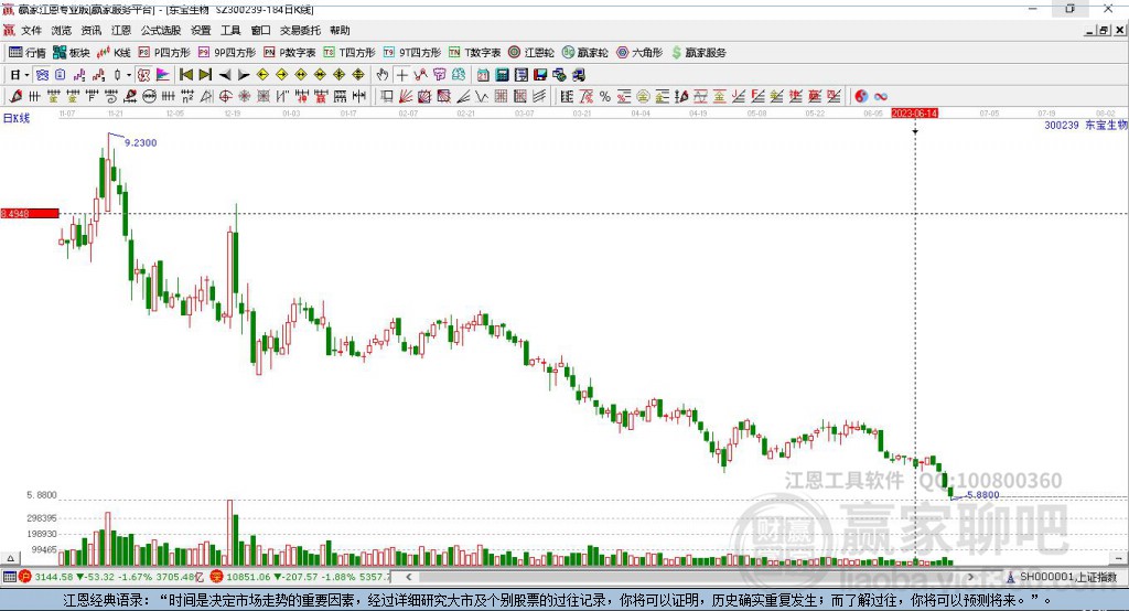 300239東寶生物贏家極反通道工具