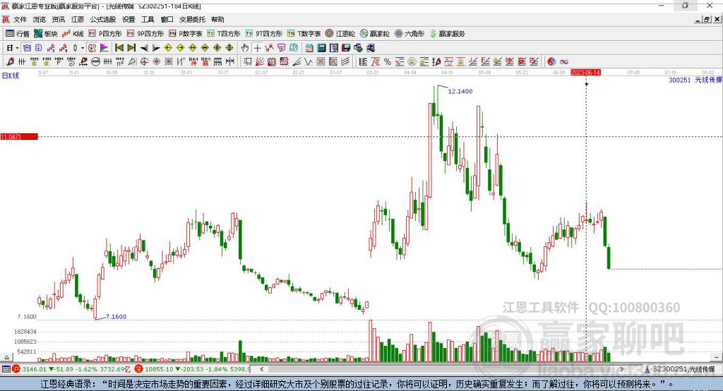 300251光線傳媒贏家極反通道工具 300251光線傳媒贏家極反通道工具