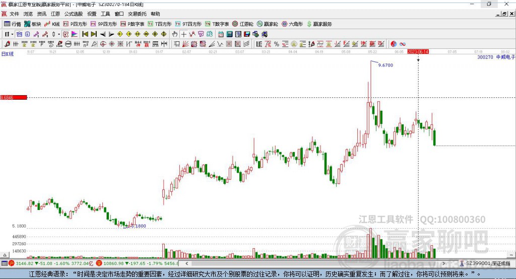 300270中威電子贏家極反通道工具