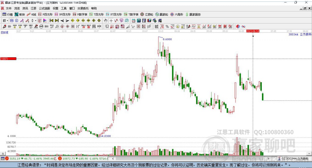 300344立方數(shù)科贏家極反通道工具