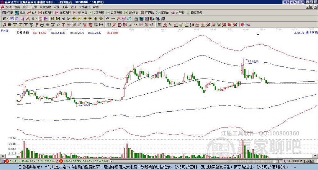 300404博濟(jì)醫(yī)藥贏家極反通道工具