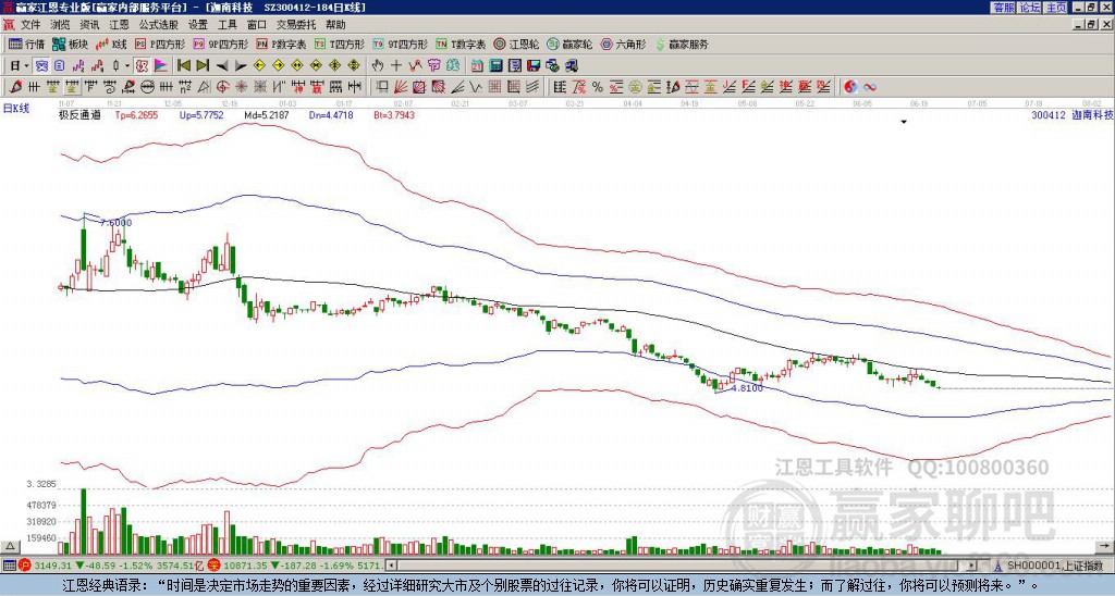 300412迦南科技贏家極反通道工具 300412迦南科技贏家極反通道工具