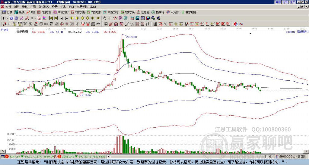 300501海順新材贏家極反通道工具 300501海順新材贏家極反通道工具