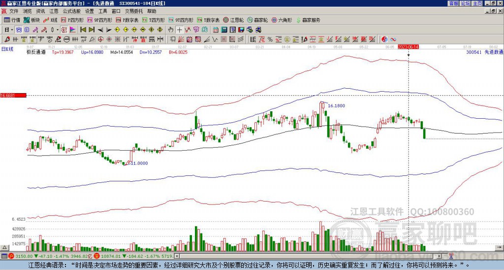 300541先進(jìn)數(shù)通贏家極反通道工具
