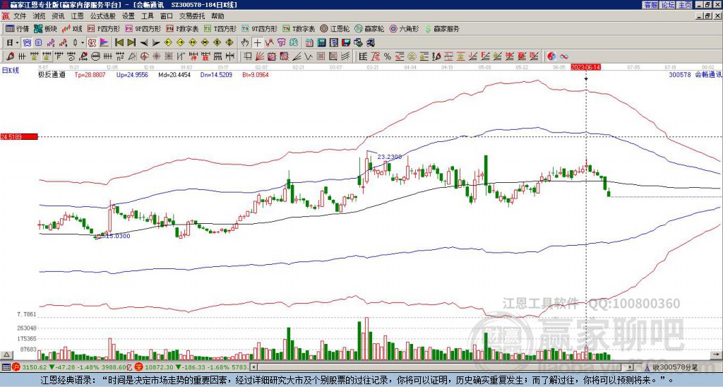 300578會暢通訊贏家極反通道工具