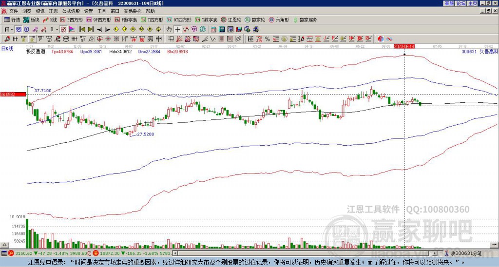 300631久吾高科贏家極反通道工具 300631久吾高科贏家極反通道工具