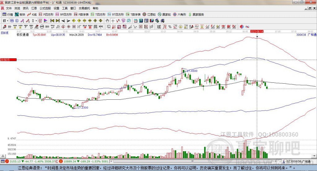 300638廣和通贏家極反通道工具