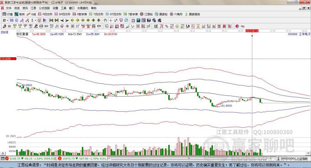 300666江豐電子贏家極反通道工具