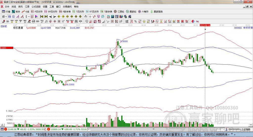 300692中環(huán)環(huán)保贏家極反通道工具