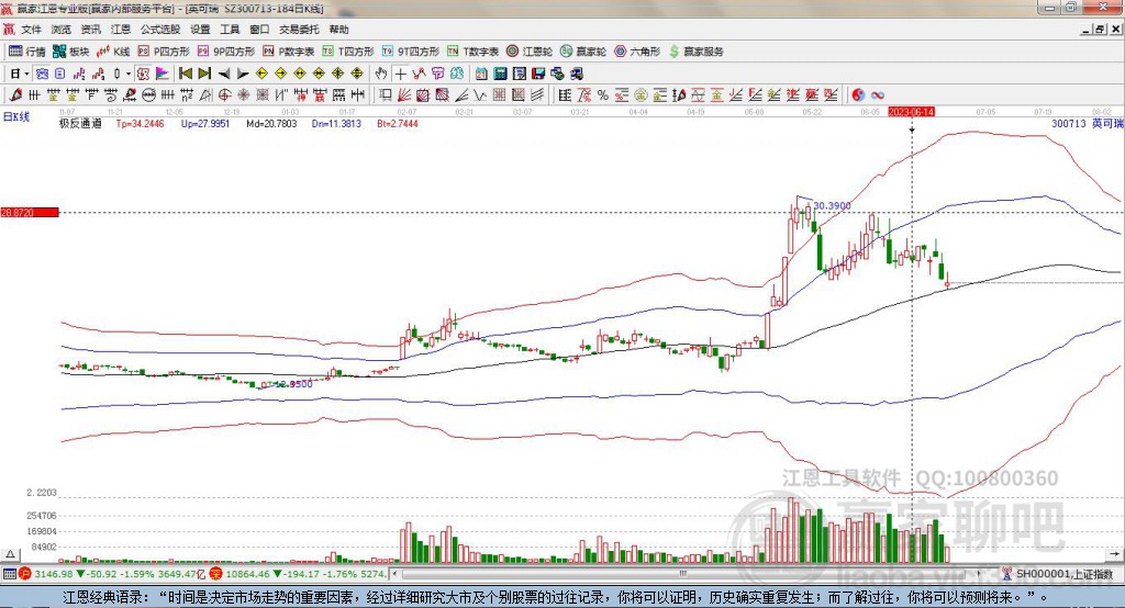 300713英可瑞贏家極反通道工具