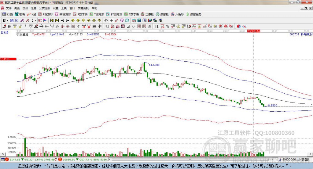 300737科順股份贏家極反通道工具