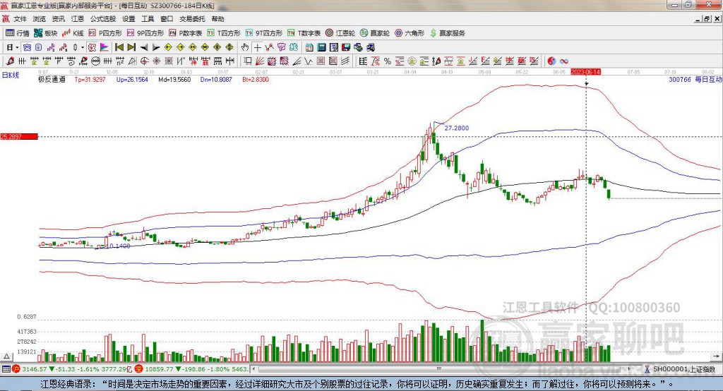 300766每日互動(dòng)贏家極反通道工具