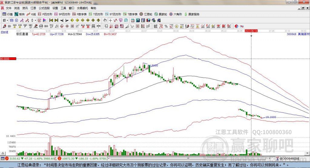 300848美瑞新材贏家極反通道工具
