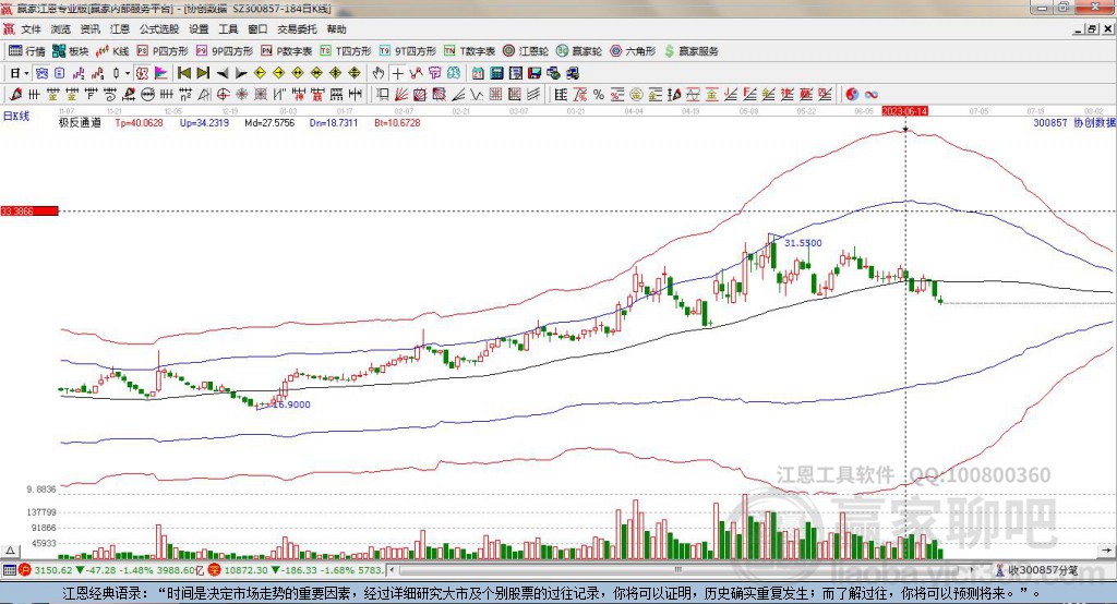 300857協(xié)創(chuàng)數(shù)據(jù)贏家極反通道工具
