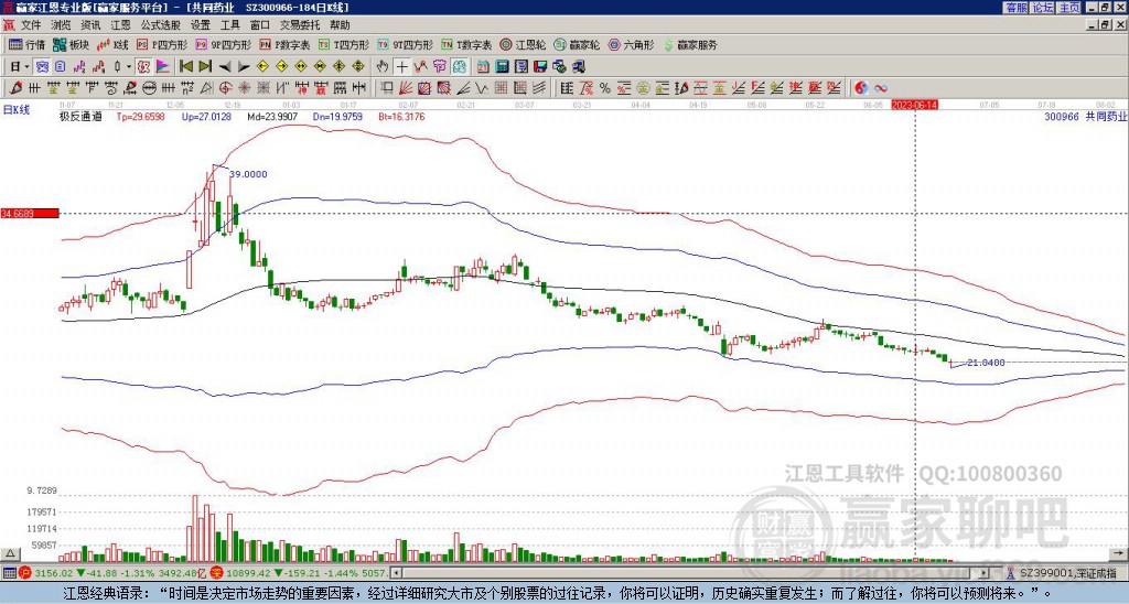 300966共同藥業(yè)贏家極反通道工具 300966共同藥業(yè)贏家極反通道工具