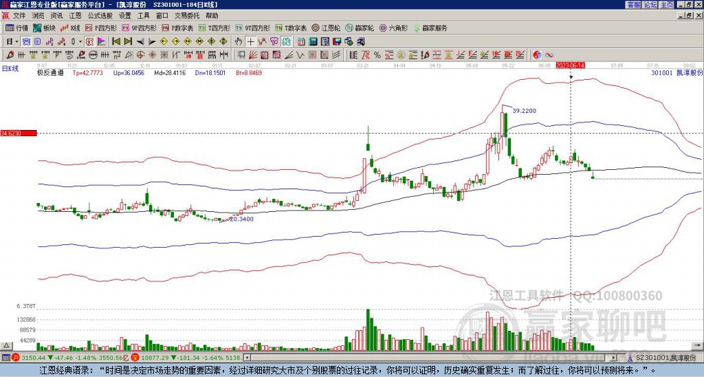 301001凱淳股份贏家極反通道工具 301001凱淳股份贏家極反通道工具
