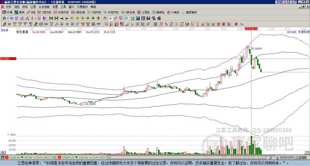 301045天祿科技贏家極反通道工具