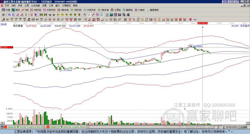 301087可孚醫(yī)療贏家極反通道工具