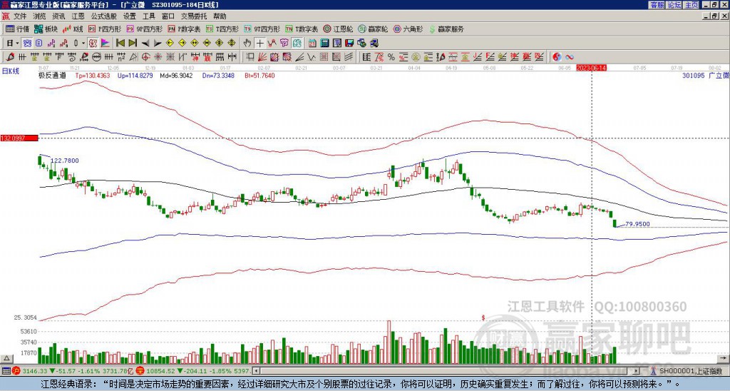 301095廣立微贏家極反通道工具