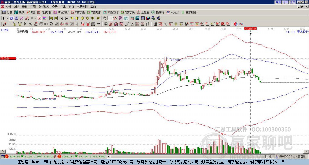 301110青木股份贏家極反通道工具