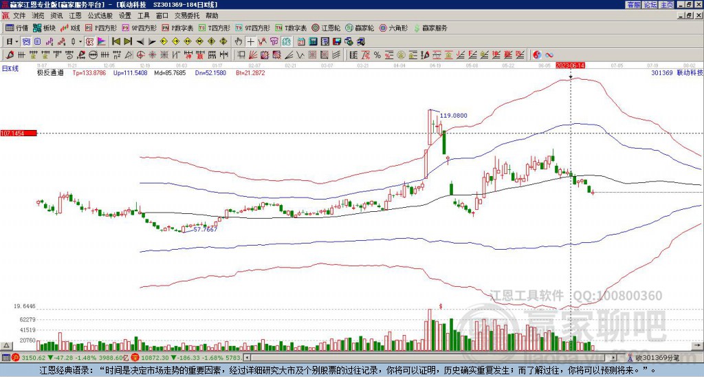 301369聯(lián)動科技贏家極反通道工具 301369聯(lián)動科技贏家極反通道工具