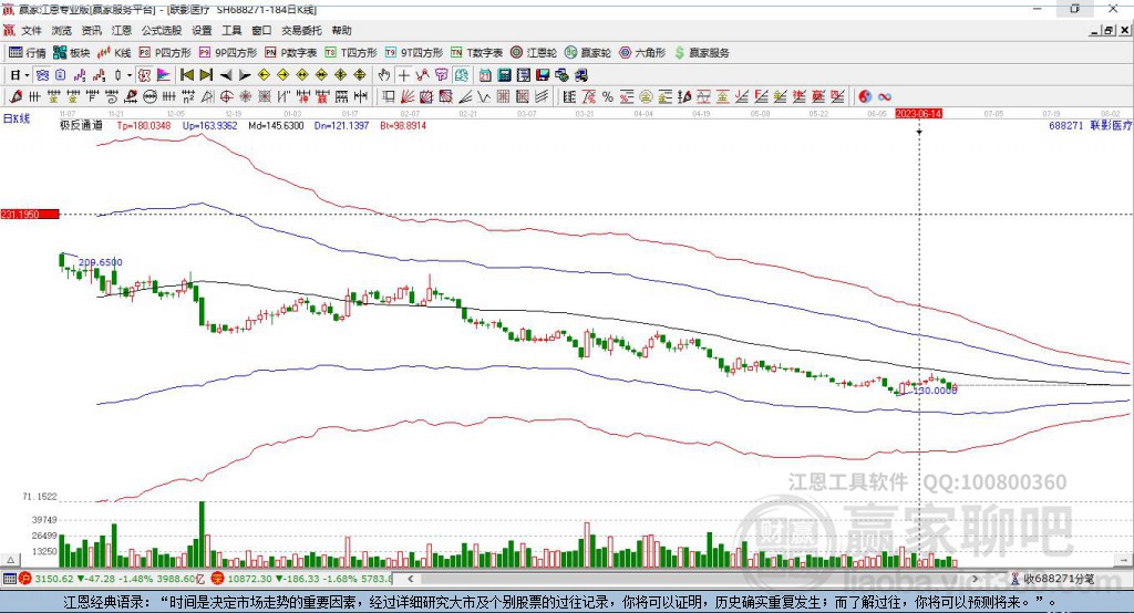 688271聯(lián)影醫(yī)療贏家極反通道工具