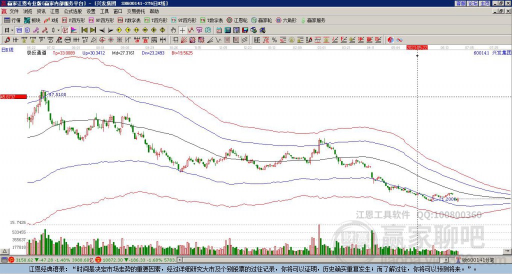 興發(fā)集團(tuán)