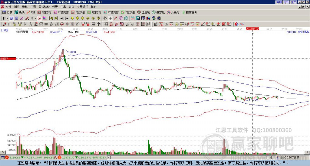 600207安彩高科赢家极反通道工具