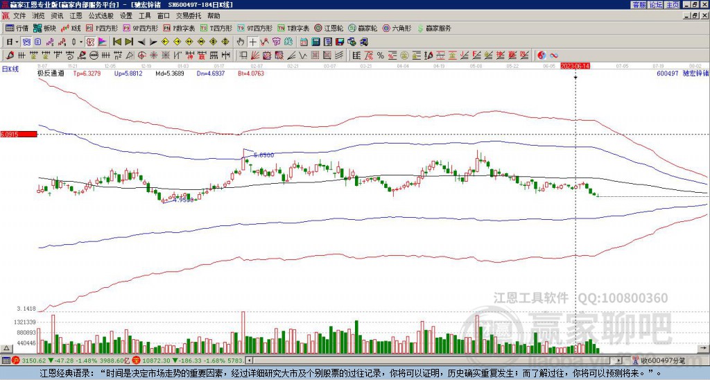 600497馳宏鋅鍺贏家極反通道工具 600497馳宏鋅鍺贏家極反通道工具