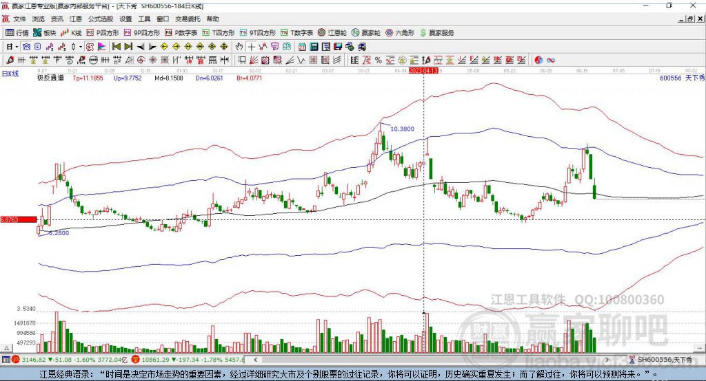 600556天下秀贏家極反通道工具 600556天下秀贏家極反通道工具