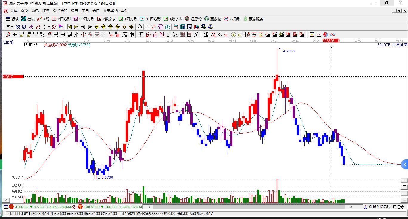 中原證券 中原證券