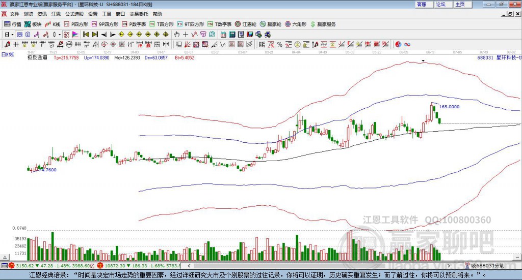 688031星環(huán)科技贏家極反通道工具 688031星環(huán)科技贏家極反通道工具