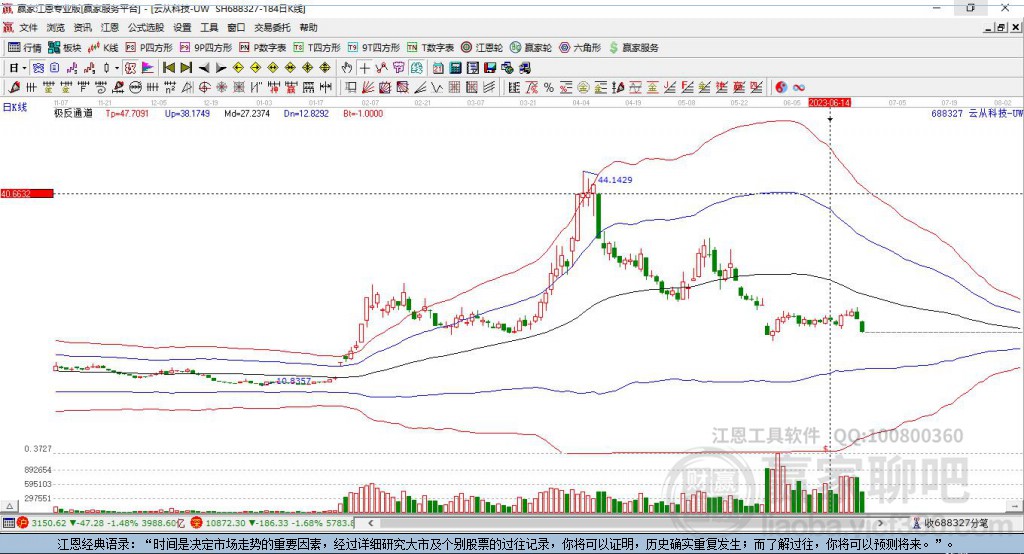688327云從科技贏家極反通道工具
