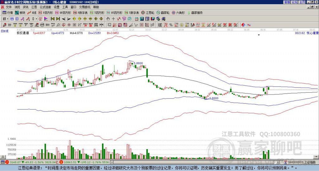 002162悅心健康贏家極反通道工具 002162悅心健康贏家極反通道工具